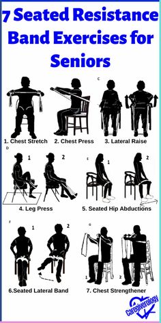 the seven seated resistance band exercises for seniors and children are shown in this black and white poster