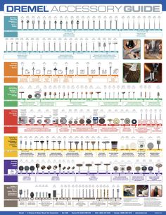 the dremel accessory guide is shown in this poster, with instructions on how to use