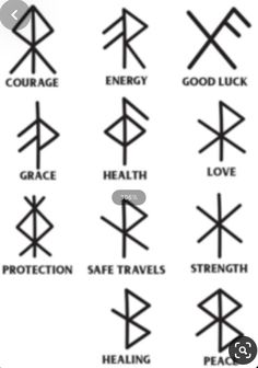 the symbols for different types of signs