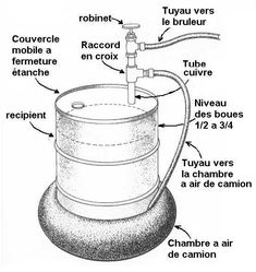 a diagram showing the parts of a barrel and how it is attached to a pump