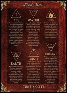 a poster with different symbols on it that say water, fire, earth and air