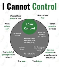 Canary Cage, I Cannot Control, Counseling Techniques, Runic Alphabet, Wellness Coaching, Mental Health Facts, Church Ministry, Leadership Management, Personal Improvement