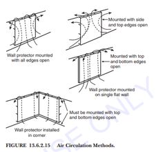 the instructions for how to install an enclosure