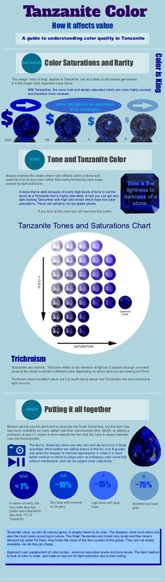 Tanzanite Tips and Info! Free Infographic, Pretty Rocks, Purple Violet, Rare Gemstones, Gem Stones