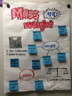 a poster with words on it that say, mass and weight in front of them