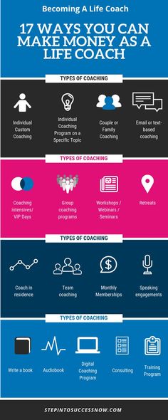 the ultimate guide to becoming a life coach infographical poster by step into success