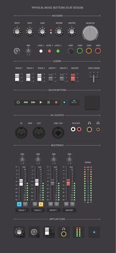 an info sheet showing the various controls for different devices