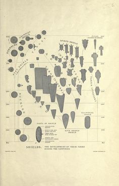 an old map shows the locations of different types of objects and their names on it