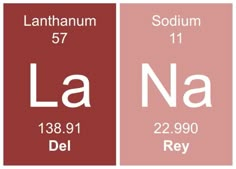 the element name and symbol for la na is shown in red, white and grey