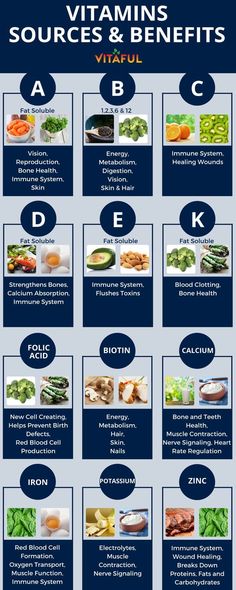 THE BEST SUPPLEMENT TO ENHANCE PERFORMANCE! Vitamins - Food Sources and Benefits. Includes Vitamins A, B, C, D, E, K and More | Supplements | Wellness Tips | Health Infographic | Health Infographic, Vitamin A Foods, Nutrition Sportive, Coconut Health Benefits, Atkins Diet, A B C D, Diet Keto, Immune Health, Food Facts