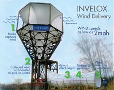 an info sheet describing the benefits of wind delivery