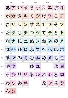 Japanese Alphabet Letters, 2024 Font, Hiragana Practice, Katakana Chart, Hiragana Chart, Japanese Alphabet, Japanese Handwriting