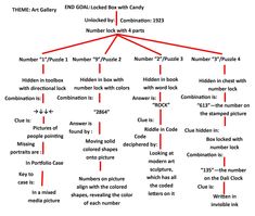 a diagram showing the number and location of each type of object in an article or text