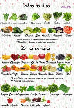 a poster with different fruits and vegetables in spanish, english and latin - american languages