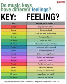 a poster with the words, do music keys have different feelings? key feeling?