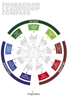 the enneagram leader's compass