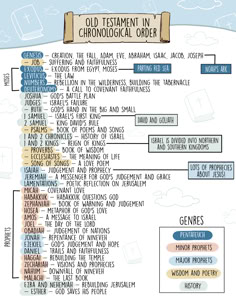 the old testament in chronological order is shown on a white background with blue and yellow lettering