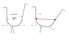 the diagram shows how to draw an object with two lines and one line that goes through it