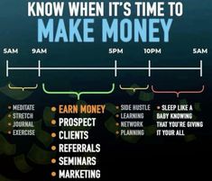 a poster with the words know when it's time to make money