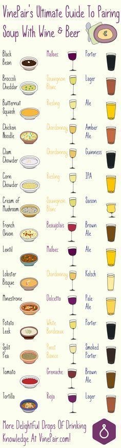 a poster with different types of wine glasses and names on it's sides, all labeled in the following words