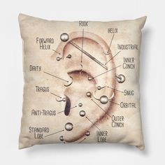 a pillow with an illustration of the parts of a human ear on it's side