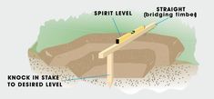 an image of a diagram showing the different types of rocks and how they are used