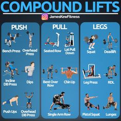 a poster showing the different types of compound lifts