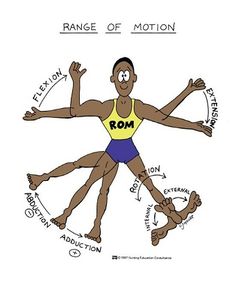 an image of a man doing different things on his body with the words range of motion in front of him