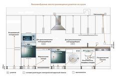 a kitchen with various appliances and cabinets labeled in english, russian, and german words