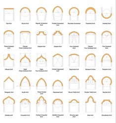 the basic instructions for how to draw an arch in adobe and photoshopped onto paper