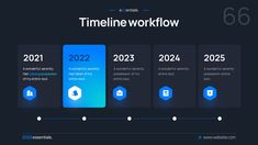 the time line workflow is shown in blue and white, with numbers on each side