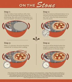 the steps to grill pizza on the stove are shown in three different stages, with instructions for