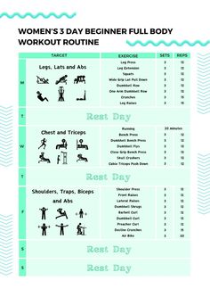 a poster with instructions for women's 5 day beginer full body workout routine