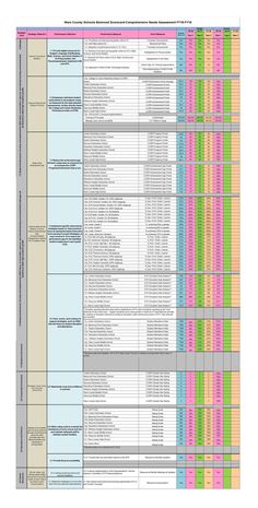 a spreadsheet showing the number and type of items used in each section of the project