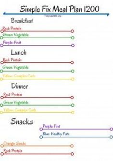 the simple fix meal plan is shown in different colors and font options for each section