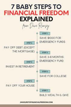 the 7 baby steps to financial freedom explaining how much money can be spent by parents