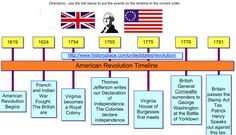 an american revolution time line is shown in this graphic