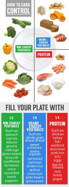 Fill Pasti Fit, 1000 Calorie, Different Foods, Resep Diet, Nutrition Plan, Makanan Diet, Vegetable Protein