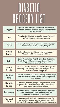 Diabetic Grocery List Grocery List For Prediabetic, Foods To Avoid For Diabetics, Meals For Prediabetics, Prediabetic Diet Food Lists Snacks Ideas, Prediabetic Diet Food Lists, Prediabetic Recipes, Prediabetic Diet, Healthy Recipes For Diabetics, Sugar Free Diet