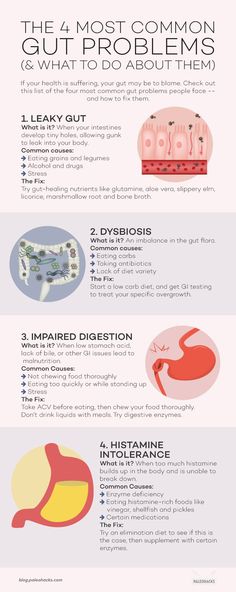 If your health is suffering, your gut may be to blame. Check out this list of the four most common gut problems people face – and how to fix them. Heal Leaky Gut, دورة شهرية, Gut Healing, Leaky Gut, Healthy Gut