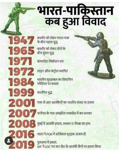 Indian Armed Forces, General Knowledge For Kids, Interesting Facts About World, Amazing Facts For Students