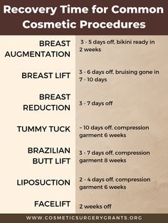 Mommy Makeover Surgery Recovery, Plastic Surgery Recovery, Lipo 360, Tummy Tucks Recovery, Charting For Nurses, Mommy Makeover Surgery, Body Surgery, Body Contouring Surgery, Brazilian Buttlift