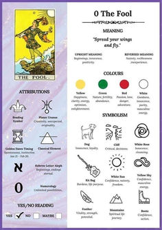 the symbols and their meanings for each zodiac sign