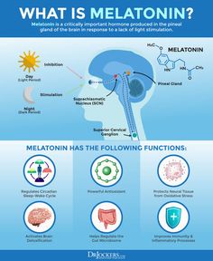 Melatonin: Health Benefits and How to Optimize Levels - Low Estrogen Symptoms, Brain Surgeon, Too Much Estrogen, Low Estrogen, Natural Hormones, Shift Work, Pineal Gland, Cortisol Levels, Hormone Levels