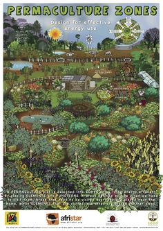 an advertisement for the permaculture zones project, featuring various plants and animals