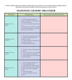 SOAPSTone Graphic Organizer Author's Point Of View, Main Idea Graphic Organizer, Probing Questions, Authors Point Of View, Graphic Organizer Template, Story Map, Graphic Organizer, Cause And Effect, Compare And Contrast