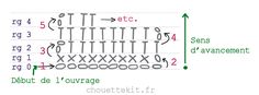 the diagram shows how many different types of threads are attached to each other in order to