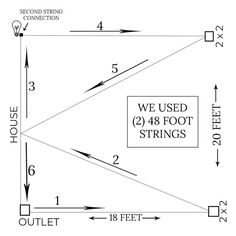 the diagram shows how to measure each string