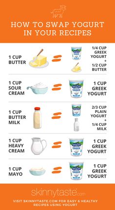 how to swap yogurt in your recipes info graphic with instructions on how to use yogurt