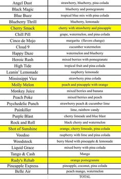 the table shows which wines are available for each type of drink in each region, according to